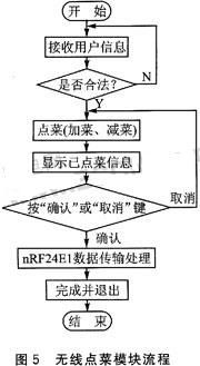基于nrf24e1的無(wú)線點(diǎn)菜系統(tǒng)架構(gòu)