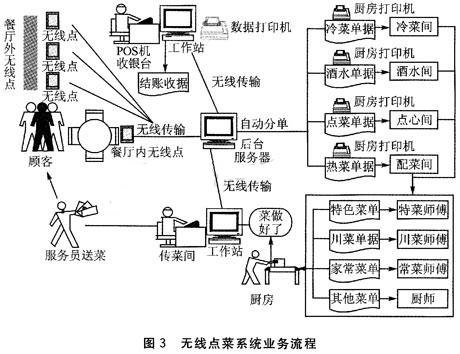 基于nRF24E1的無(wú)線點(diǎn)菜系統(tǒng)架構(gòu)設(shè)計(jì)